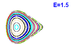 Poincar� section A=2, E=1.5